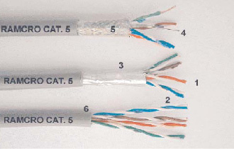 Gsc Ltd - Cable